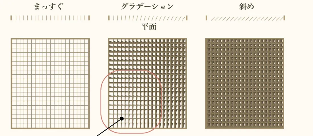 まっすぐ・グラデーション・斜めの3パターンの桟角度